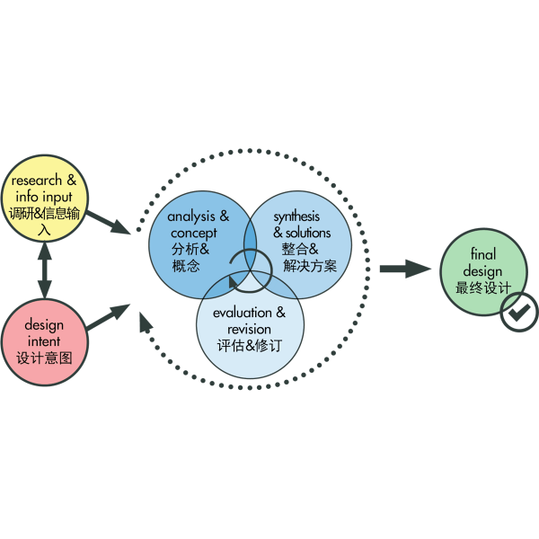 diagram_method